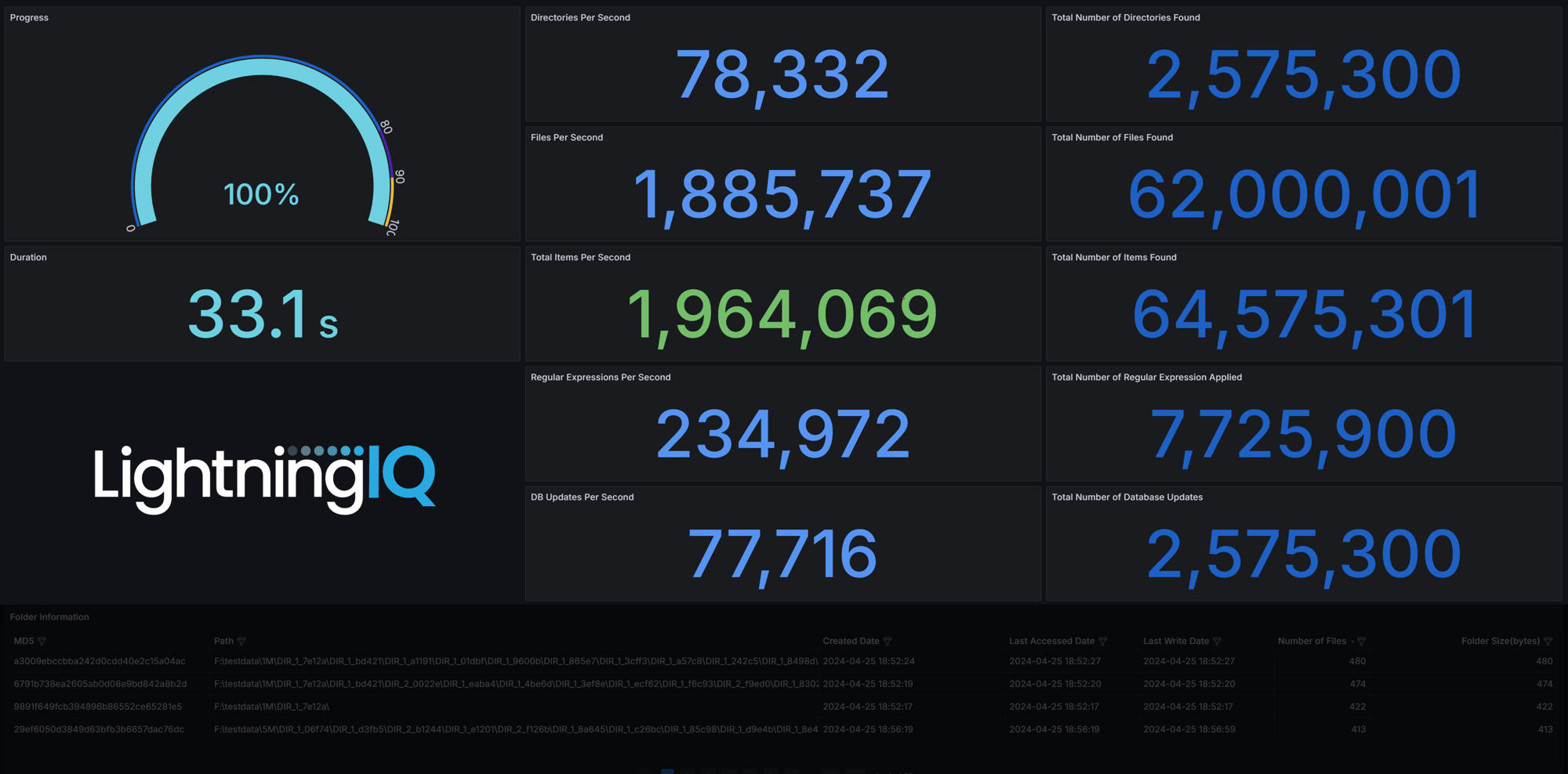 Data Quality Scan One