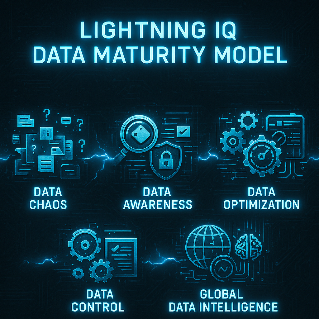 Create a simple infographic for a 5-stage data maturity model in a cyberpunk theme. The design shoul