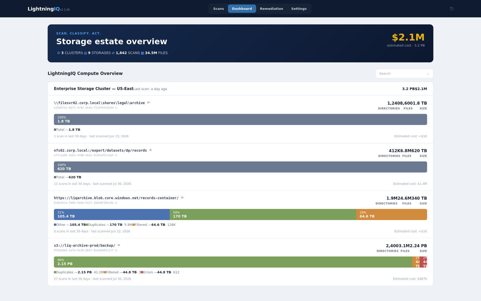 lightningiq_dashboard_1600x1000